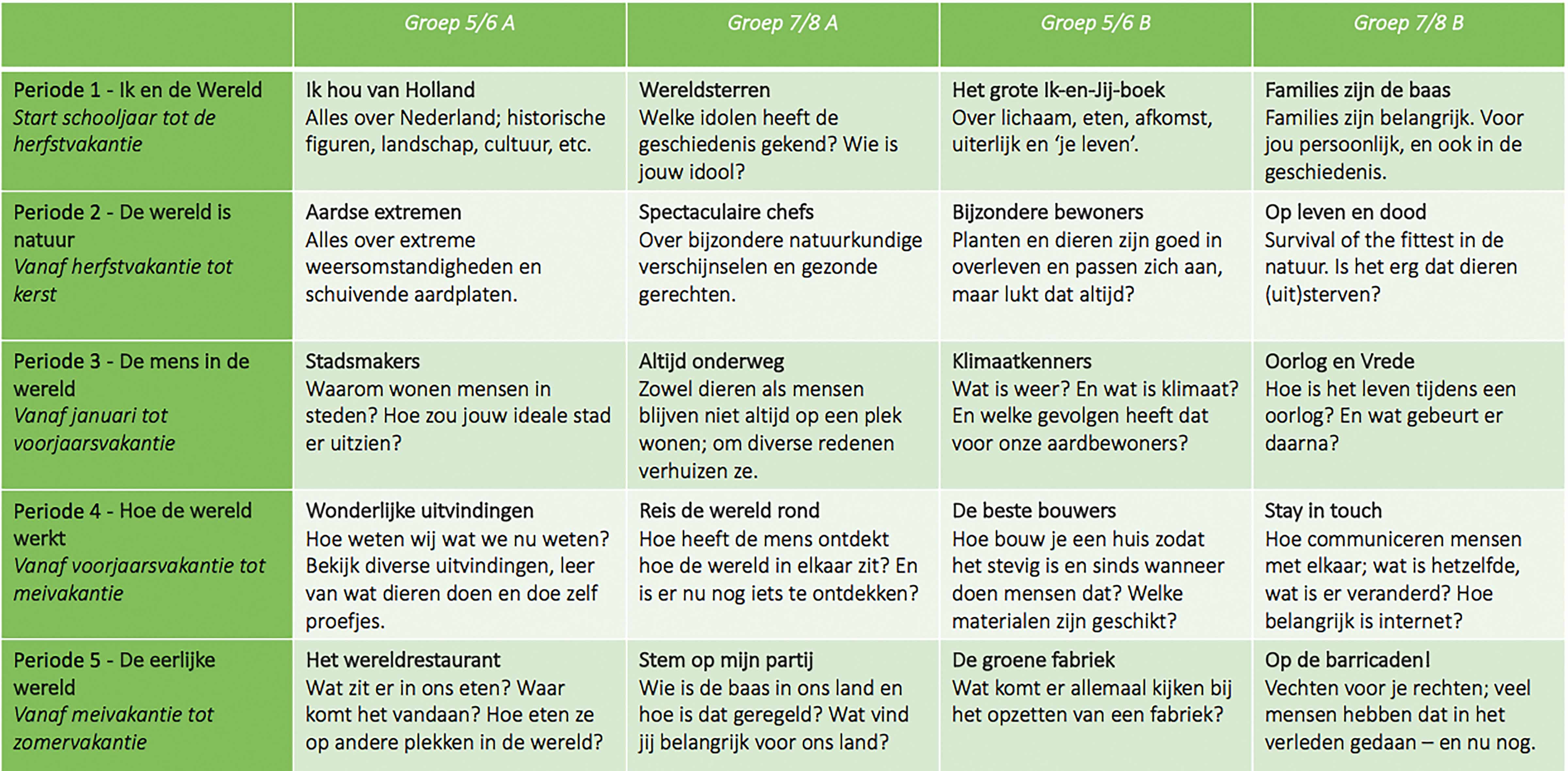 Blink Wereld Geïntegreerd Inclusief TopoMaster | Jaargroep 7/8 | Heutink.nl